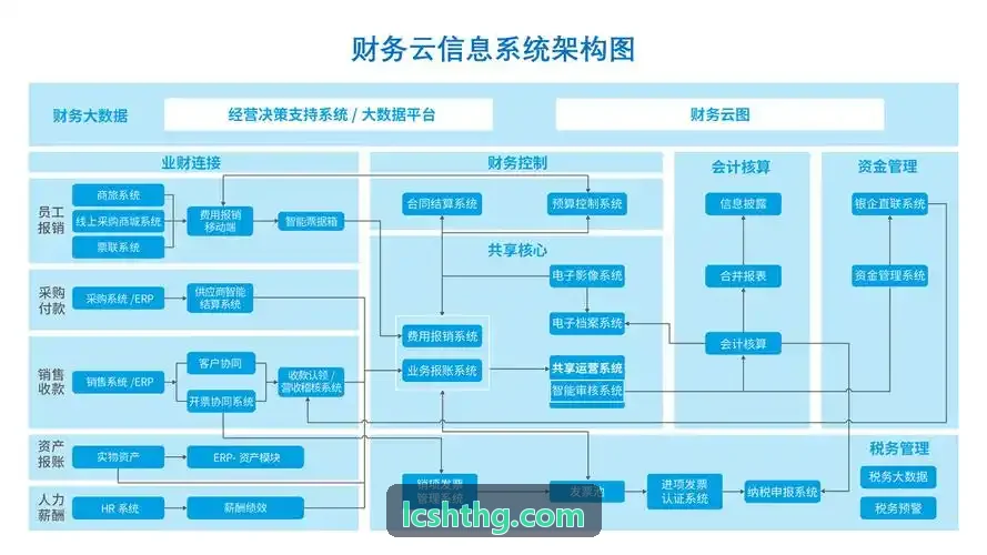 久游会集团系统控制台与多因子分析界面